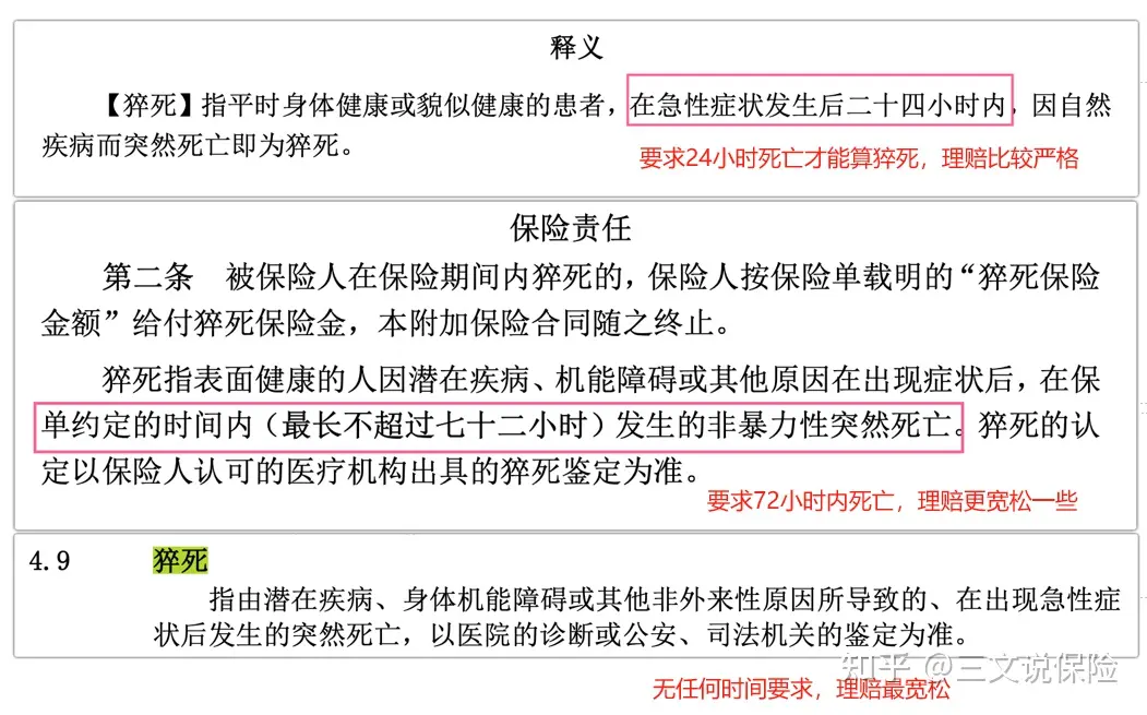 2024年意外险怎么买？一文说清意外险选购指南（附儿童、成人、老人意外险榜单）插图7