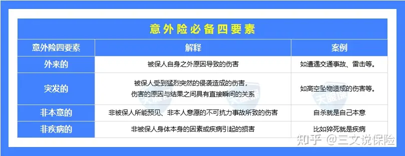 2024年意外险怎么买？一文说清意外险选购指南（附儿童、成人、老人意外险榜单）插图2