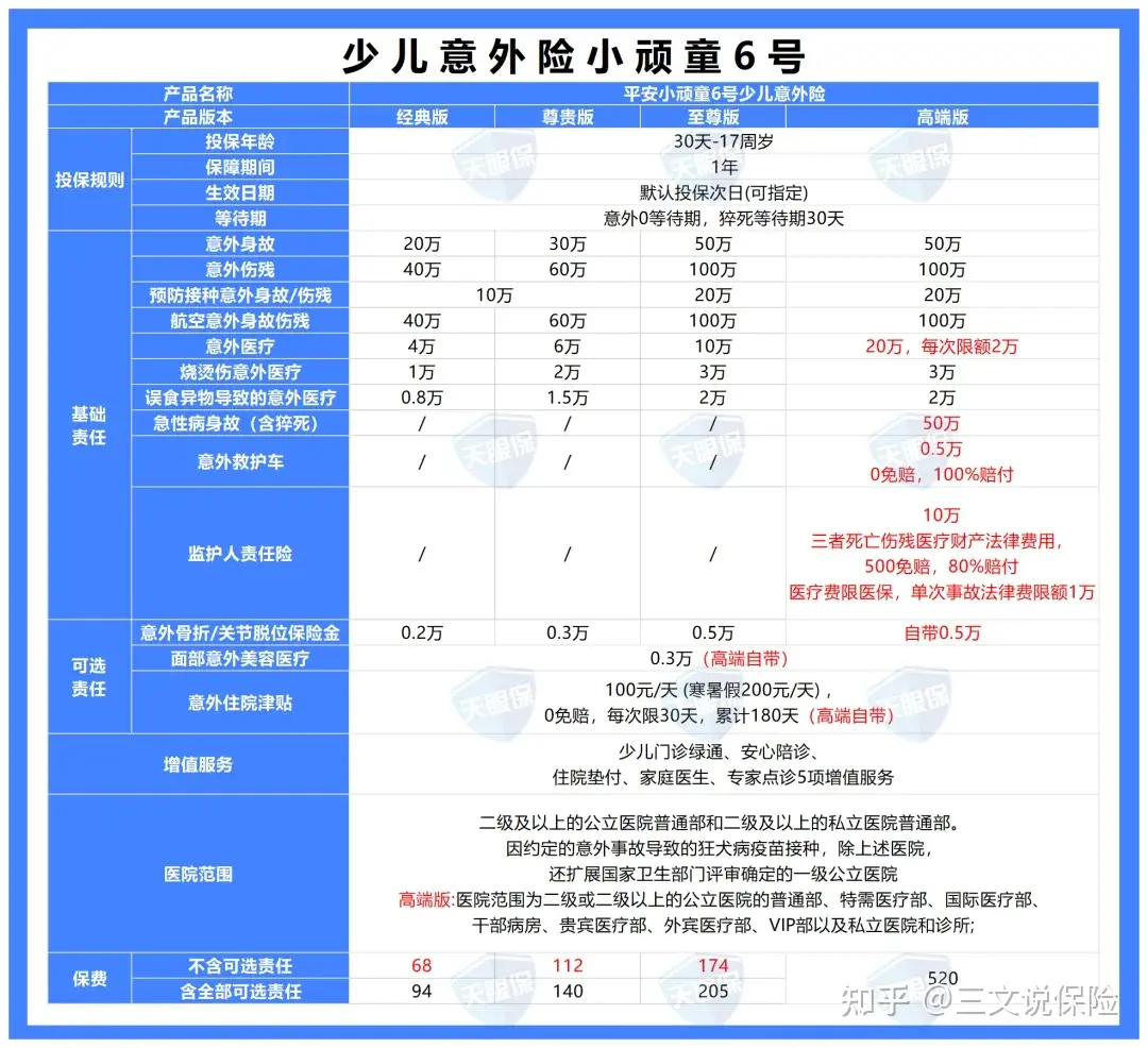 2024年意外险怎么买？一文说清意外险选购指南（附儿童、成人、老人意外险榜单）插图10