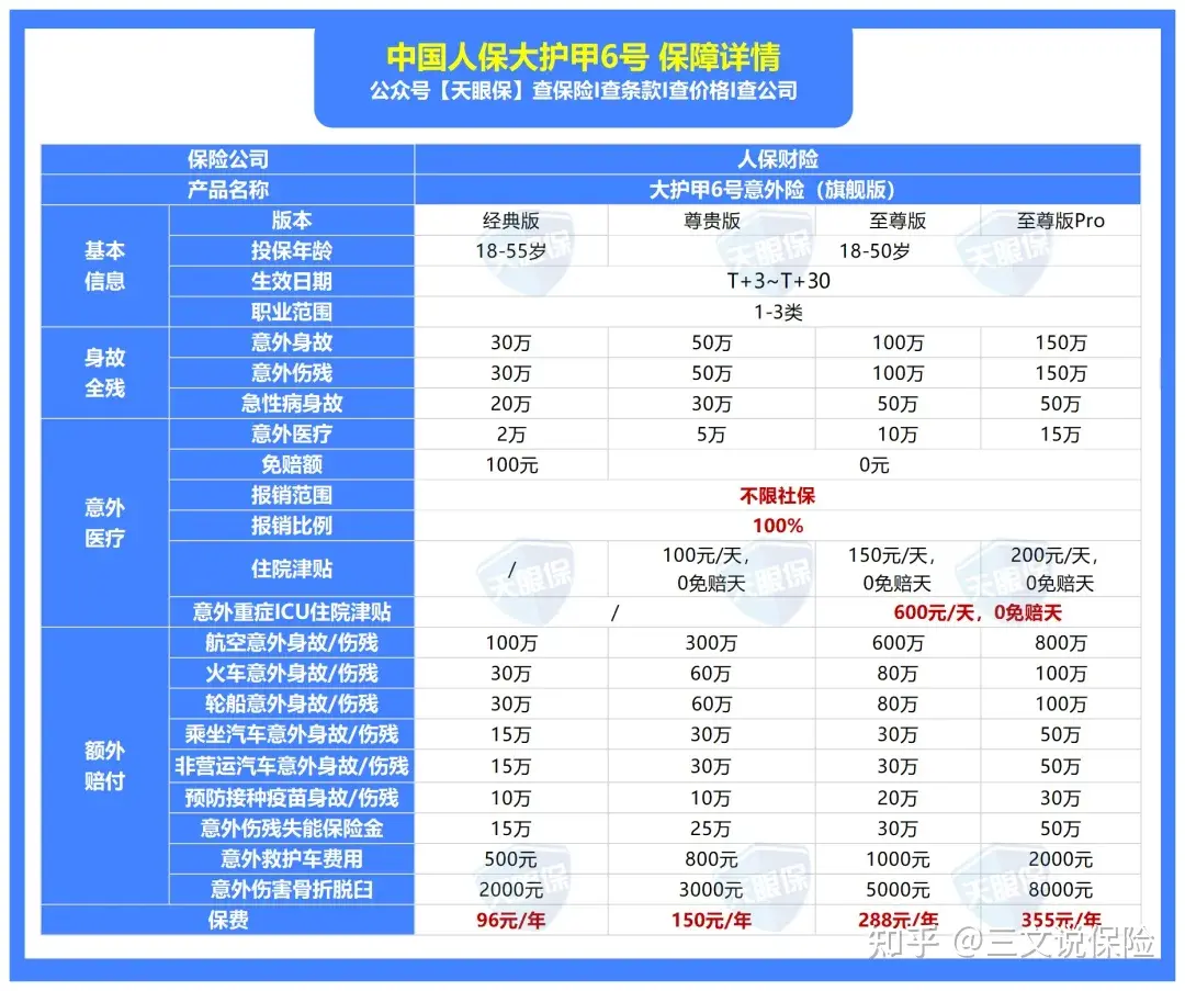 2024年意外险怎么买？一文说清意外险选购指南（附儿童、成人、老人意外险榜单）插图14