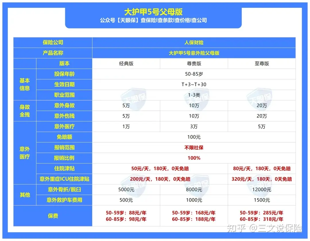 2024年意外险怎么买？一文说清意外险选购指南（附儿童、成人、老人意外险榜单）插图18