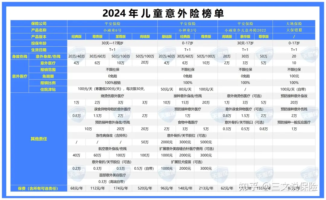 2024年意外险怎么买？一文说清意外险选购指南（附儿童、成人、老人意外险榜单）插图9