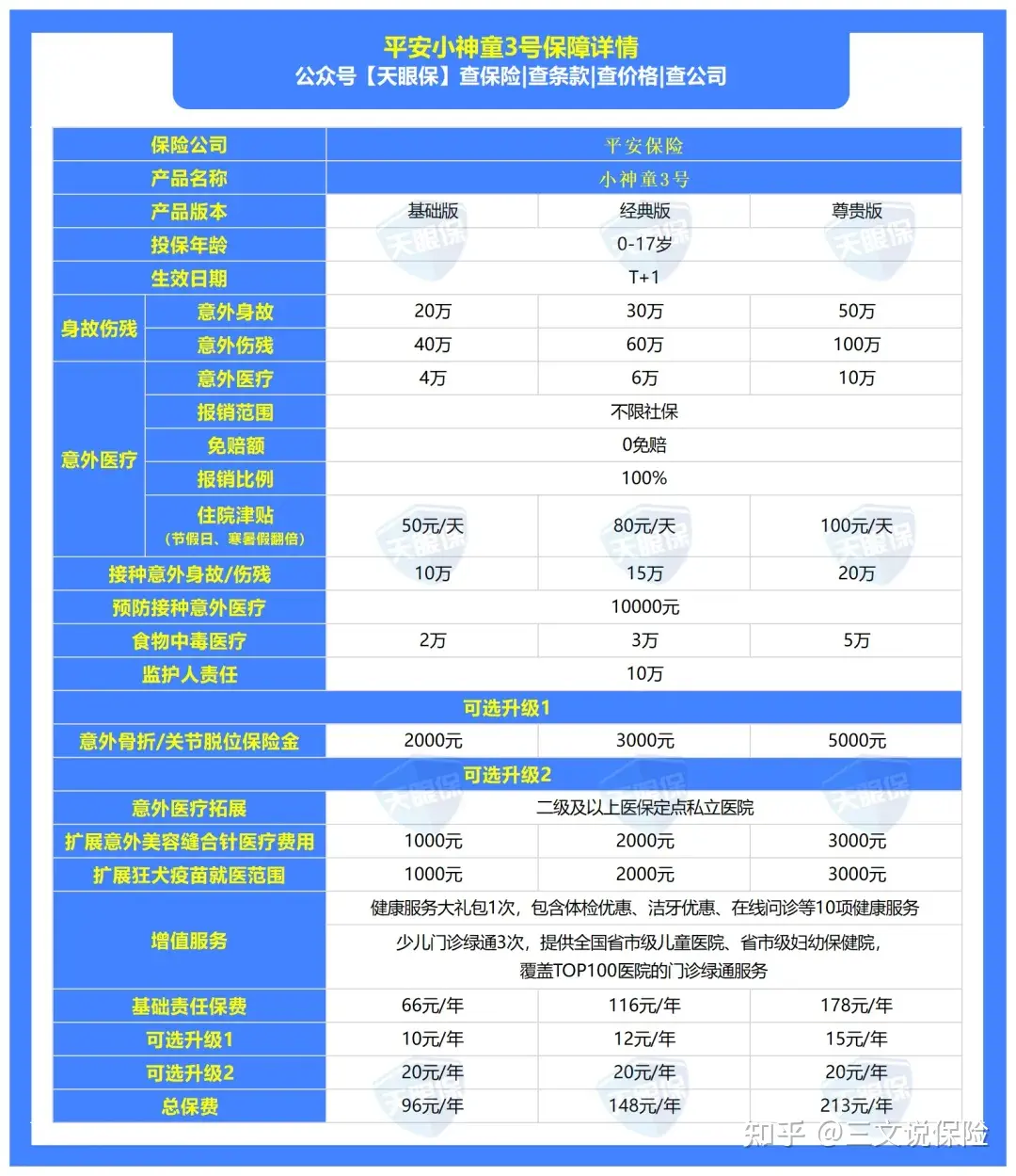 2024年意外险怎么买？一文说清意外险选购指南（附儿童、成人、老人意外险榜单）插图12