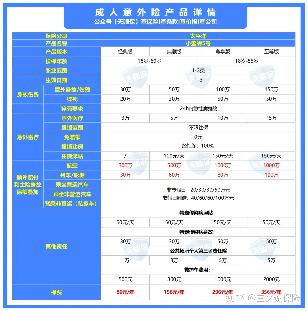 2024年意外险怎么买？一文说清意外险选购指南（附儿童、成人、老人意外险榜单）插图15